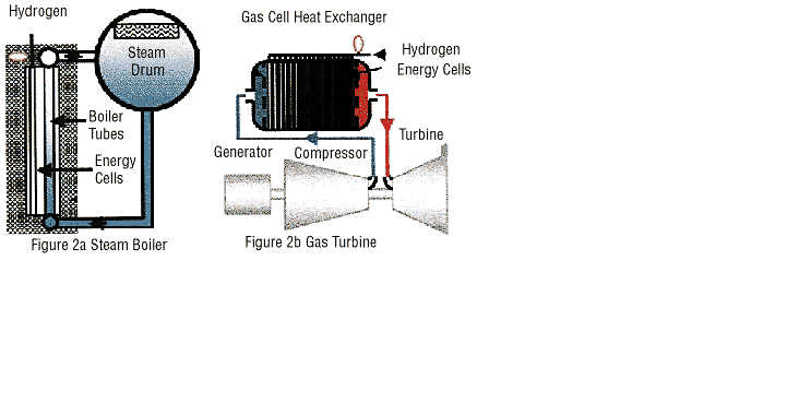 energy cells
