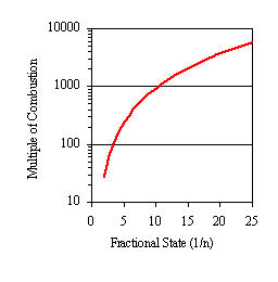 energy graph